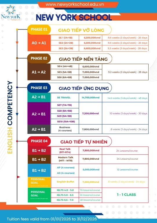 Tiếng Anh Thực Hành Online Cho Người Lớn - SE1